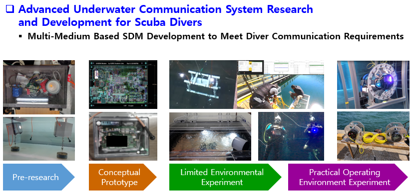 Advanced Diver Network