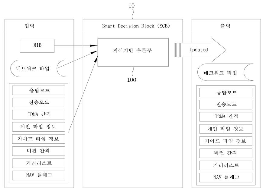 대표 도식