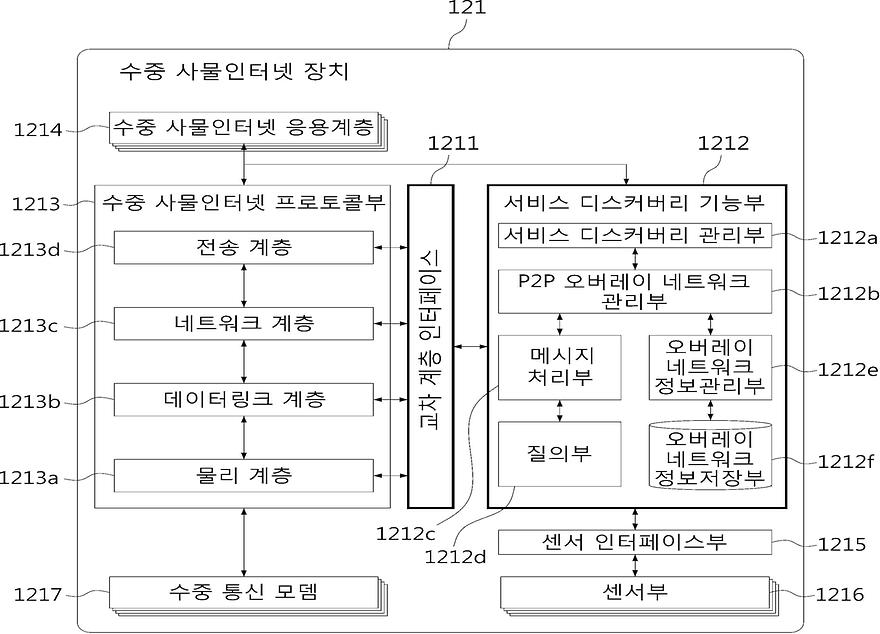 대표 도식