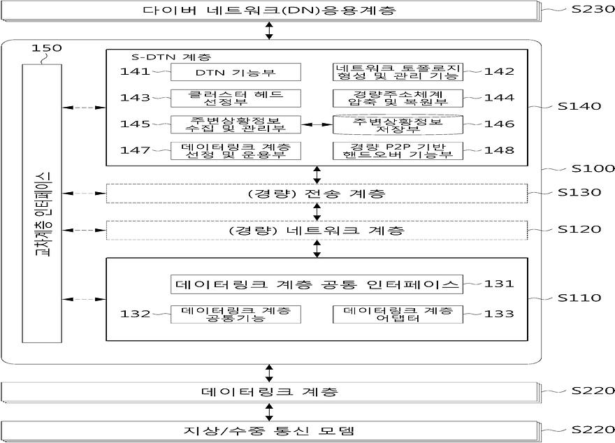 대표 도식