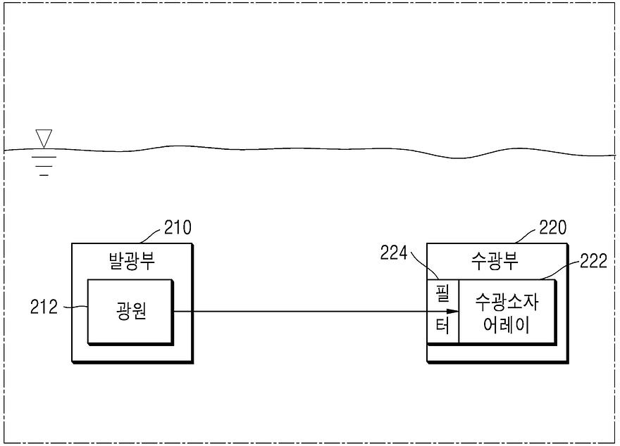 대표 도식