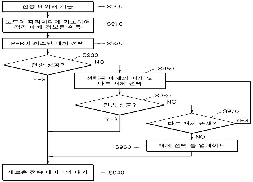 대표 도식